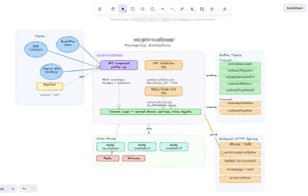 Excalidraw Map Example