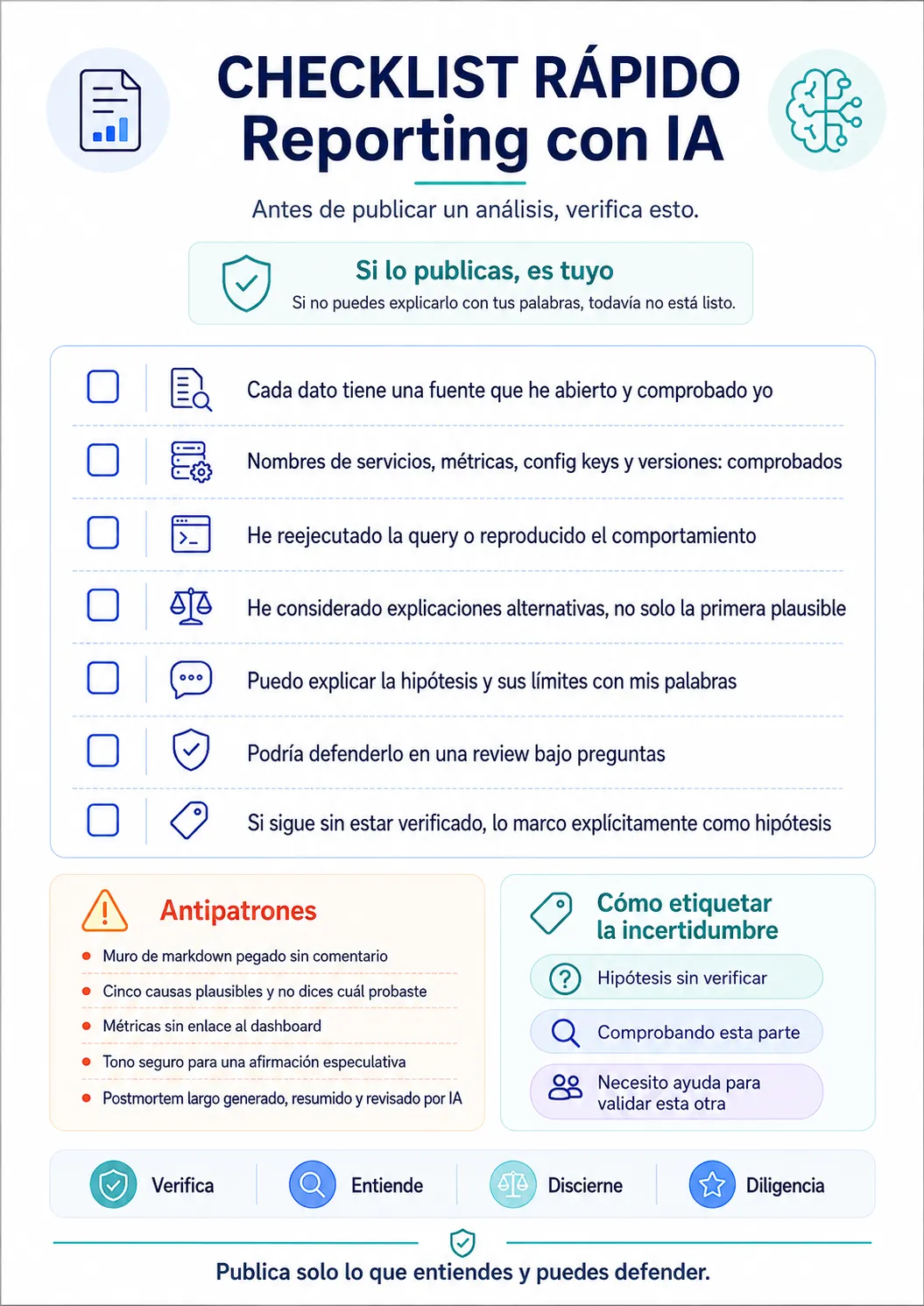 Quick AI Reporting Checklist