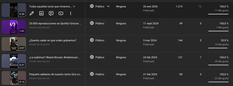 Comparativa de visualizaciones: el vídeo optimizado por IA destaca claramente.
